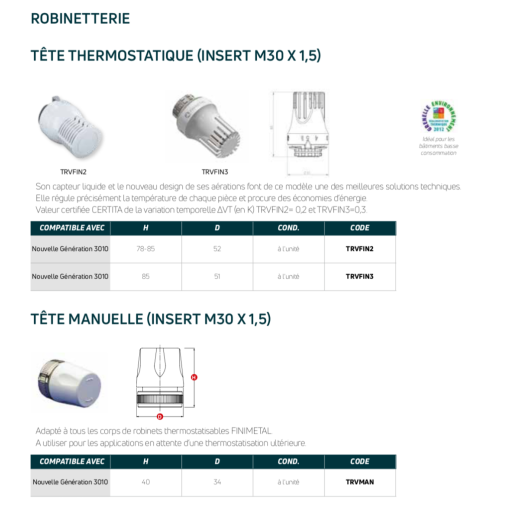 Insert Thermostat Pour Radiateur, Filetage M30 X 1.5, Fonction Transparence, Classe énergétique A-G - Neuf
